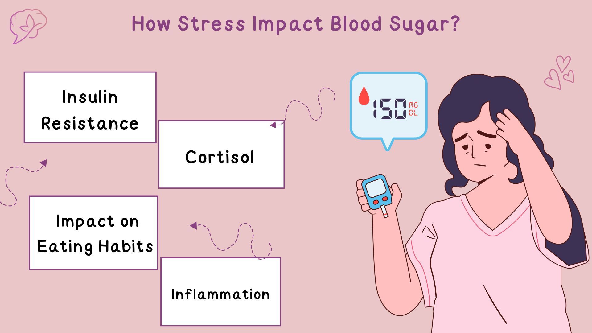 How Stress Impact Blood Sugar